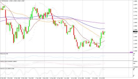 BoForex