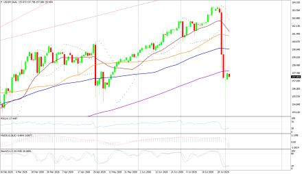 BoForex