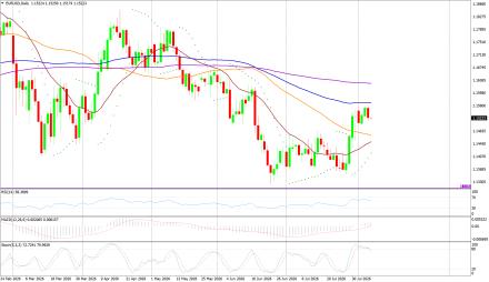 BoForex