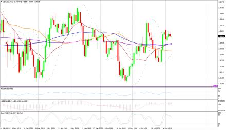 BoForex