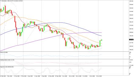 BoForex