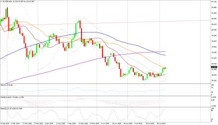 BoForex