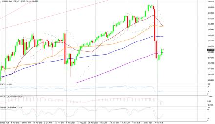 BoForex
