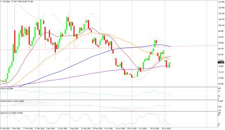 BoForex