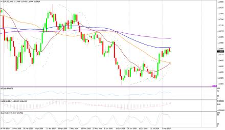 BoForex