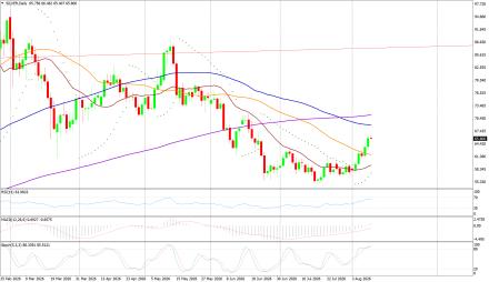 BoForex