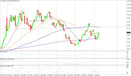 BoForex