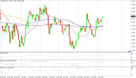 BoForex