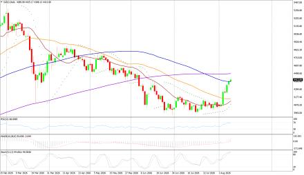 BoForex