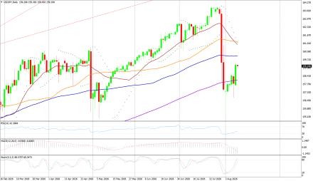 BoForex