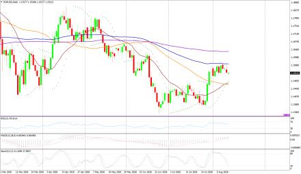 BoForex