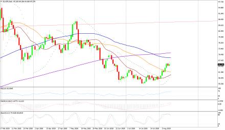 BoForex