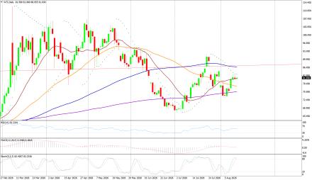 BoForex