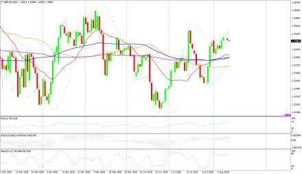 BoForex