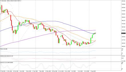 BoForex