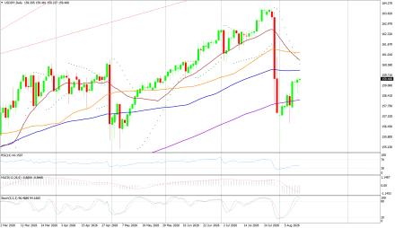 BoForex