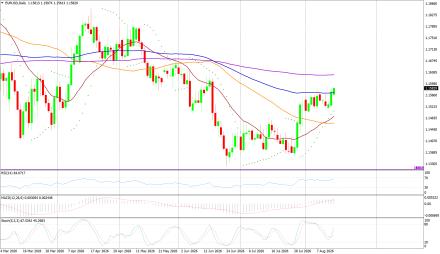 BoForex