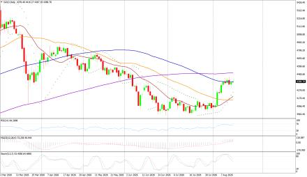BoForex