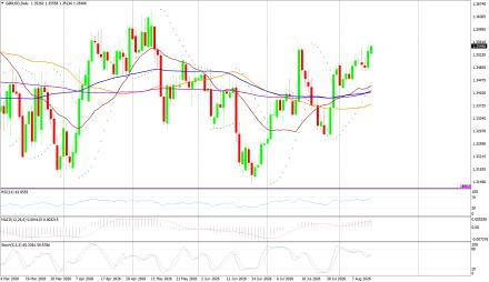 BoForex