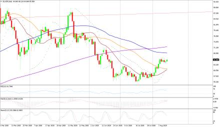 BoForex