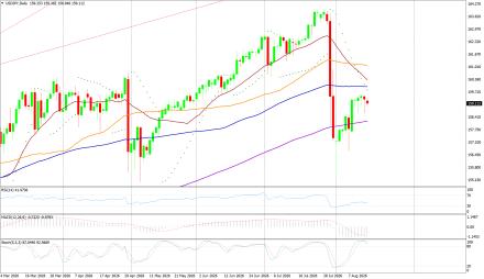 BoForex