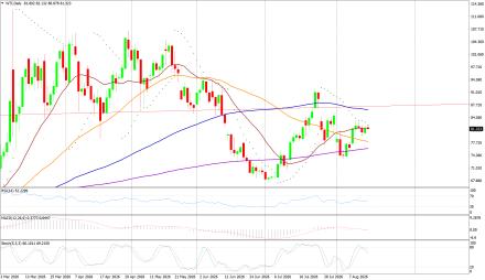 BoForex