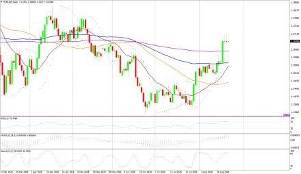 BoForex
