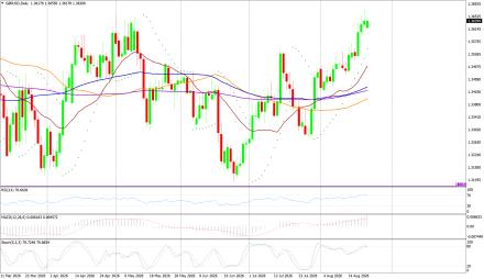 BoForex