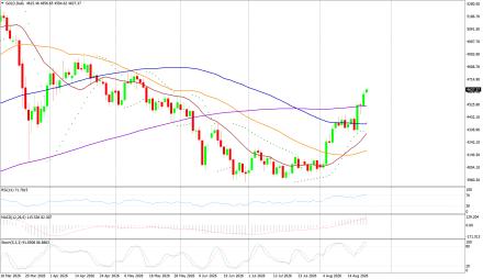 BoForex