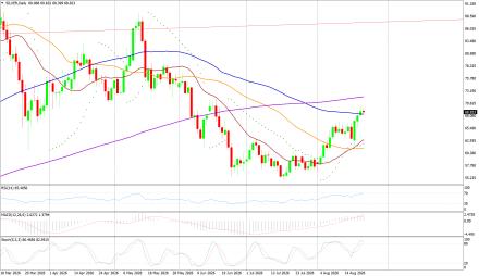 BoForex
