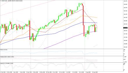 BoForex