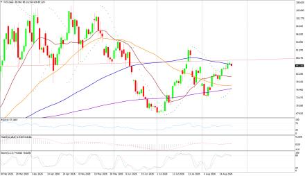 BoForex
