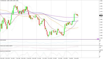 BoForex