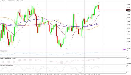 BoForex