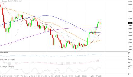 BoForex