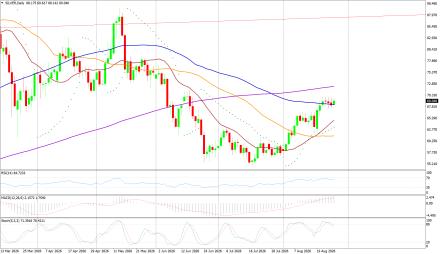 BoForex