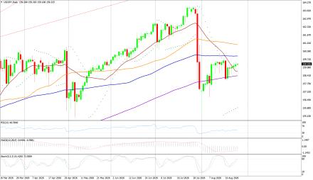 BoForex