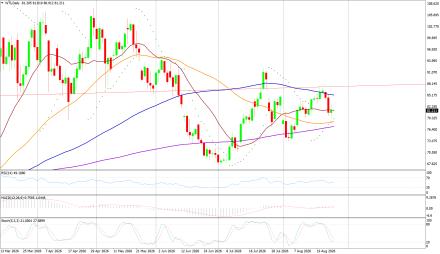 BoForex