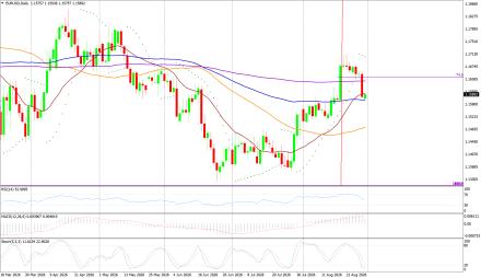 BoForex