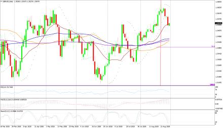 BoForex