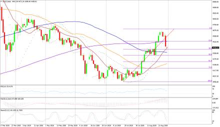 BoForex