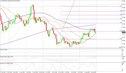BoForex