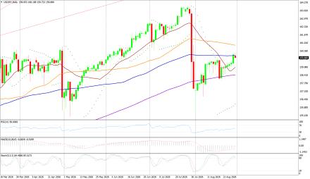 BoForex