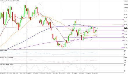 BoForex