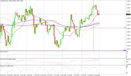 BoForex