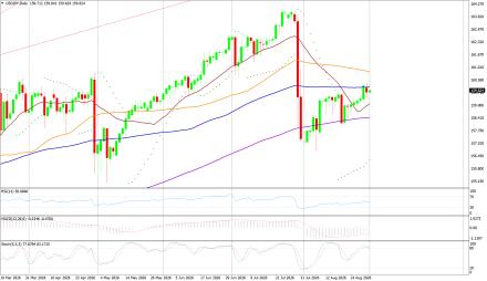 BoForex