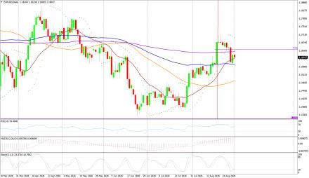 BoForex