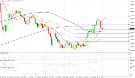 BoForex