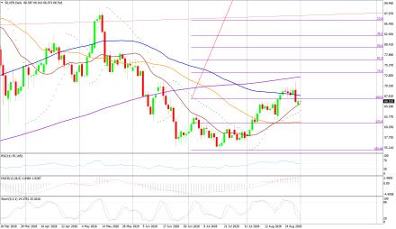 BoForex