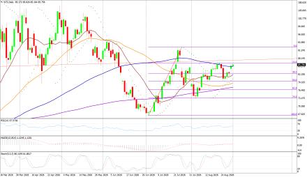 BoForex